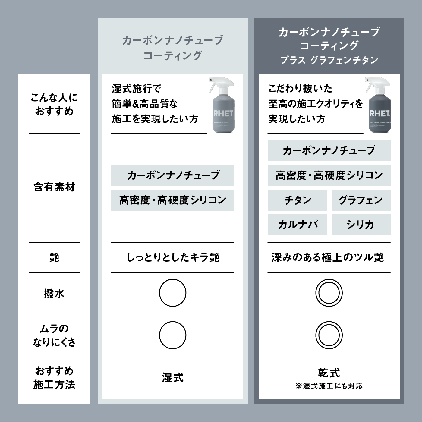 カーボンナノチューブコーティング プラス グラフェンチタン