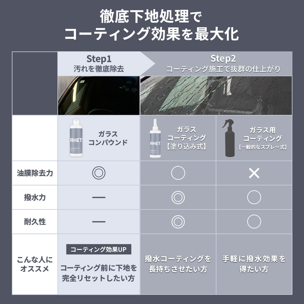 ガラス用撥水コーティング