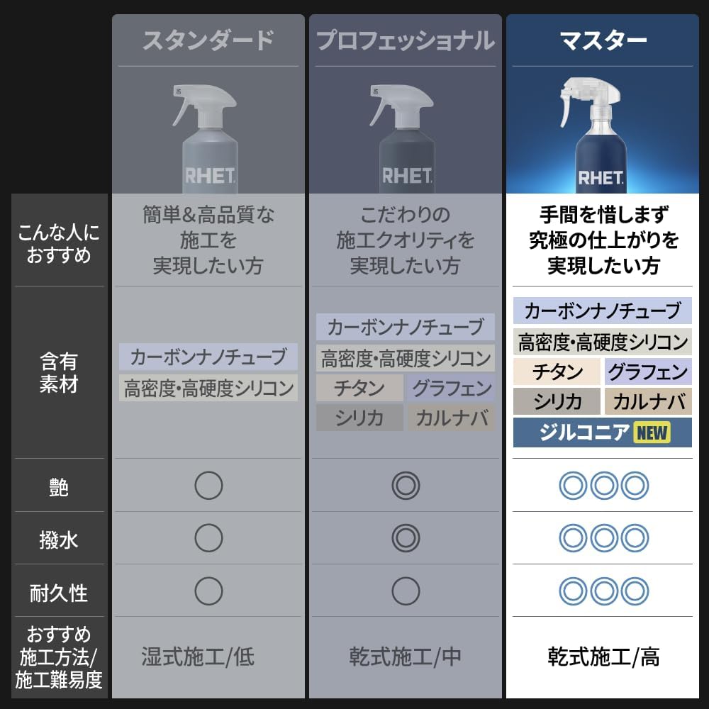 カーボンナノチューブコーティング プラス ジルコニア