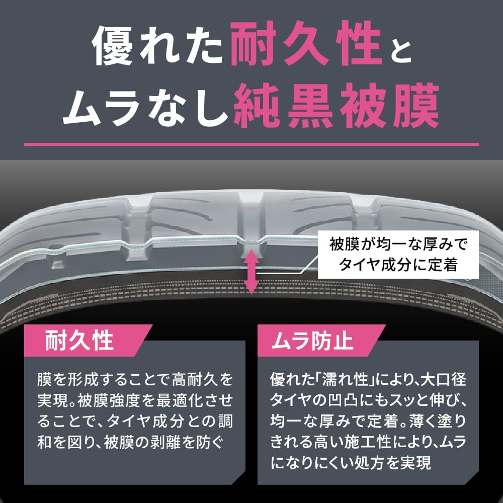 タイヤコーティング ブラック