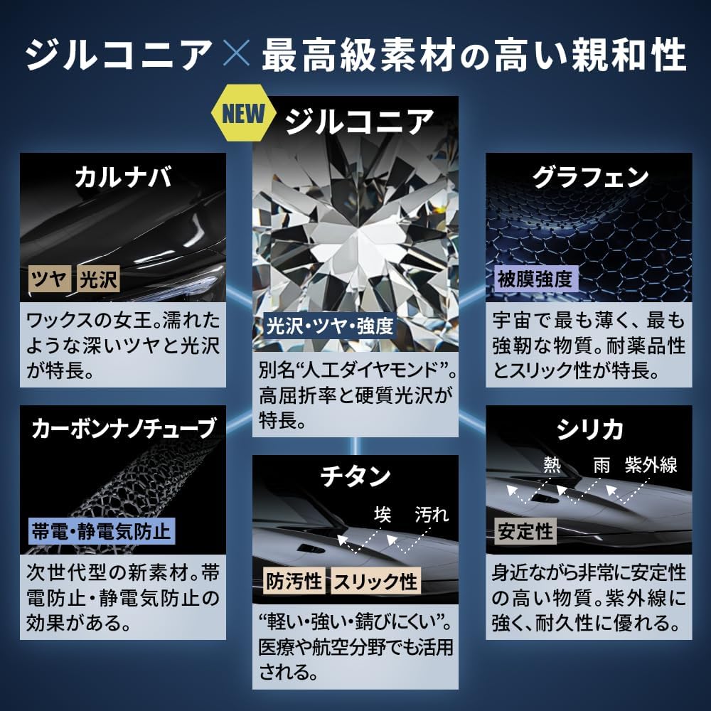 カーボンナノチューブコーティング プラス ジルコニア